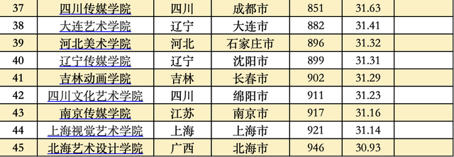 全国大学排行榜，全球大学排行榜（这些大学分别入选TOP20）