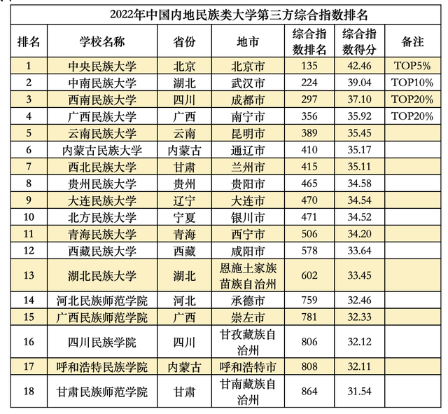 全国大学排行榜，全球大学排行榜（这些大学分别入选TOP20）