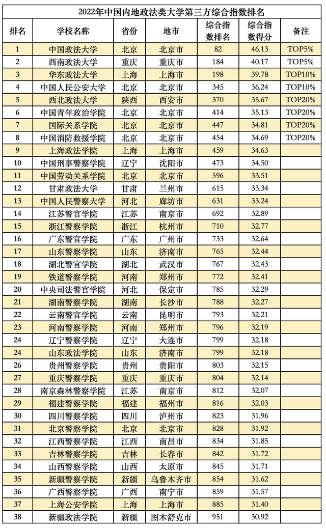 全国大学排行榜，全球大学排行榜（这些大学分别入选TOP20）
