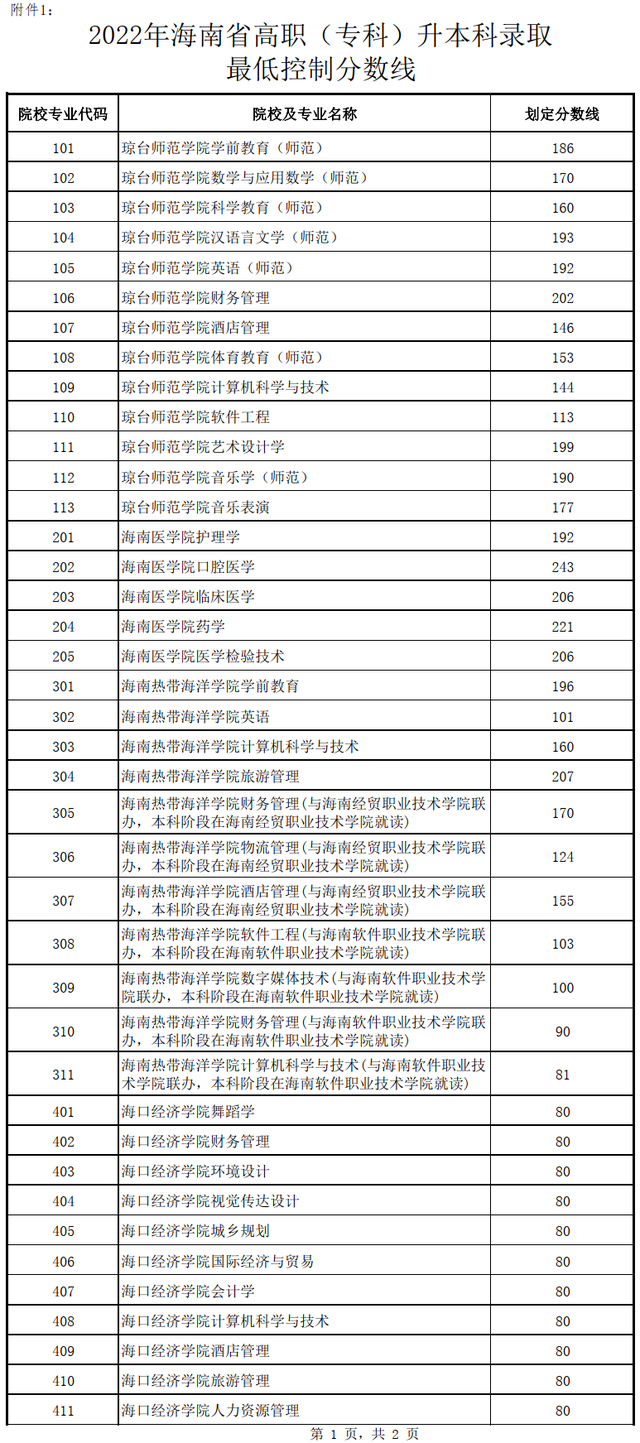 大专升本科需要多少钱，大专升本科的学费是多少（升本科招生考试录取分数线出炉）