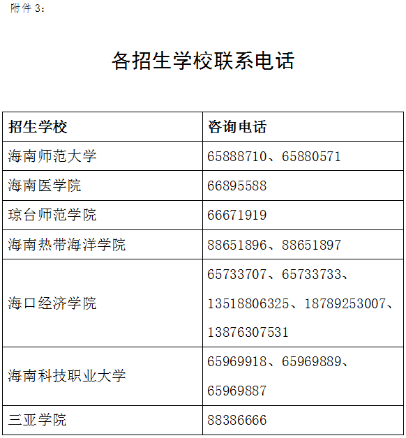 大专升本科需要多少钱，大专升本科的学费是多少（升本科招生考试录取分数线出炉）