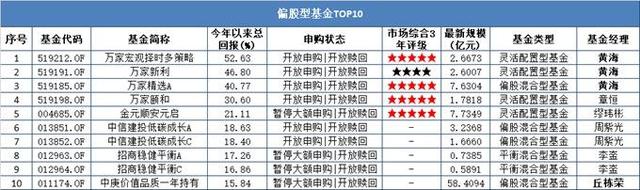 股票型基金每日收益計算公式大全表，股票型基金每日收益計算公式大全表格？