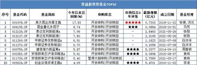 股票型基金每日收益計算公式大全表，股票型基金每日收益計算公式大全表格？