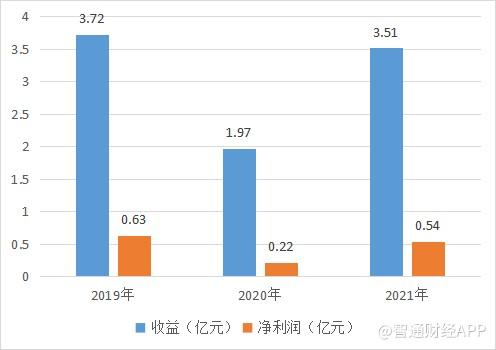 羊小咩贷款上征信吗，羊小咩贷款上征信吗,不还会怎么样（量化派科技递表港交所）