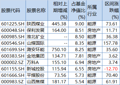 权益类产品是指什么 这是什么意思，权益类产品是指什么（权益基金“中考”放榜）