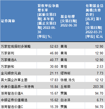 如何計(jì)算基金平均收益，如何計(jì)算基金平均收益率？