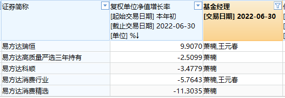 权益类产品是指什么 这是什么意思，权益类产品是指什么（权益基金“中考”放榜）