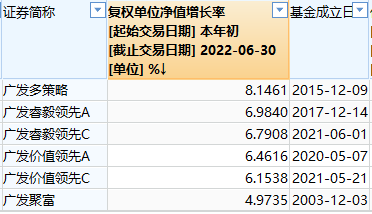 权益类产品是指什么 这是什么意思，权益类产品是指什么（权益基金“中考”放榜）