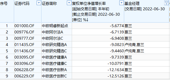 权益类产品是指什么 这是什么意思，权益类产品是指什么（权益基金“中考”放榜）