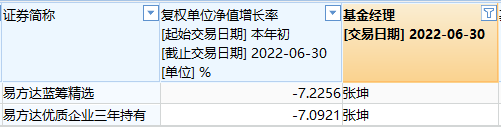 权益类产品是指什么 这是什么意思，权益类产品是指什么（权益基金“中考”放榜）