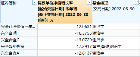 如何計(jì)算基金平均收益，如何計(jì)算基金平均收益率？