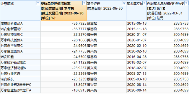 权益类产品是指什么 这是什么意思，权益类产品是指什么（权益基金“中考”放榜）