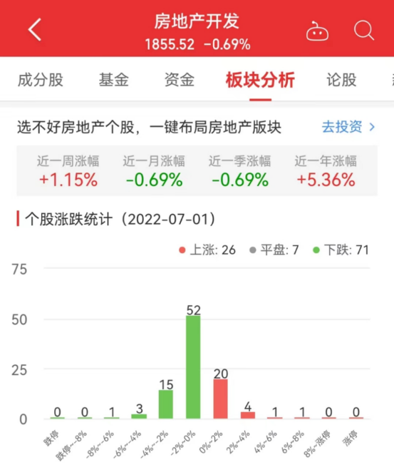 房地产股票有哪些，房地产板块股票异动 2019房地产有哪些股票