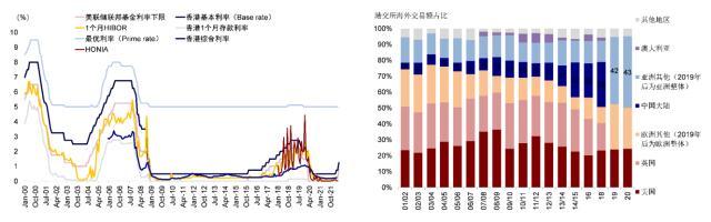 内地散户怎么买港股,怎么炒港股（价值洼地还是价值陷阱）