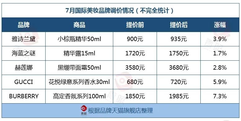 雅诗兰黛专柜价格(雅诗兰黛dw国内专柜价)