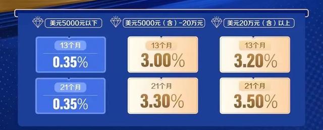 5000万存银行一年利息多少，银行10万一年利息多少（最低是招行，年息仅0.35%）