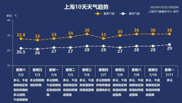 100mm等于多少厘米（双台风共舞，是否影响上海）