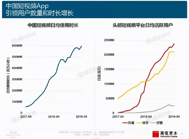 抖音怎么设置不要启动进入就自动播放，抖音自动播放下一个（刷抖音，终于可以解放双手了）