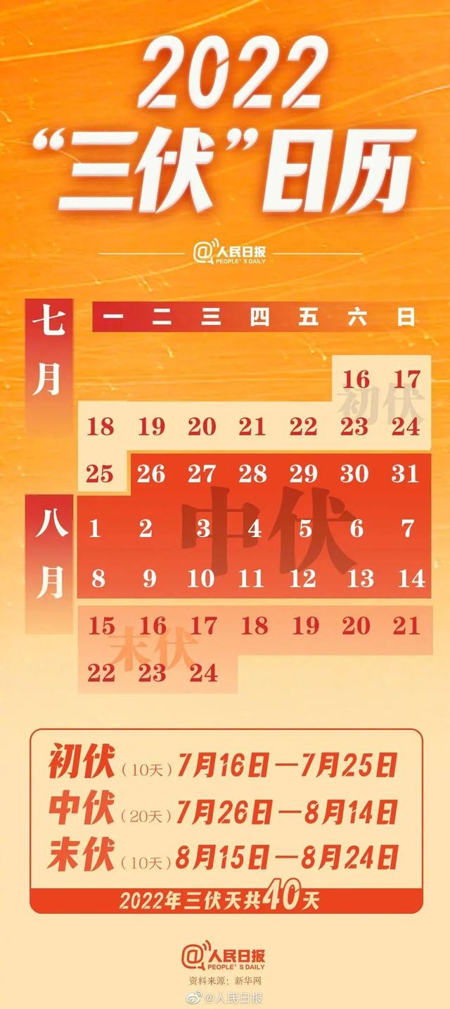 伏天从什么时候开始，伏天是什么时候开始的（2022年三伏天7月16日开始）