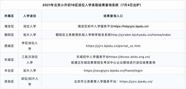 朝阳区小升初划片查询系统，2021北京朝阳小升初划片查询系统（各区小升初录取结果查询通道公布）