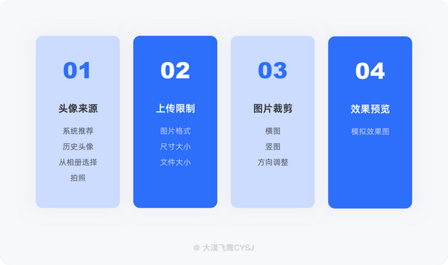 可爱的24字母，微信头像，可爱的24字母（帮你快速掌握头像基础设计知识）