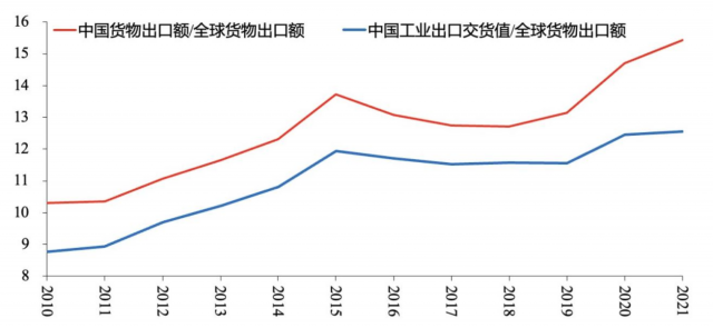 工业增加值最简单的计算方法，企业总产值公式（中国经济结构转型的几点观察）
