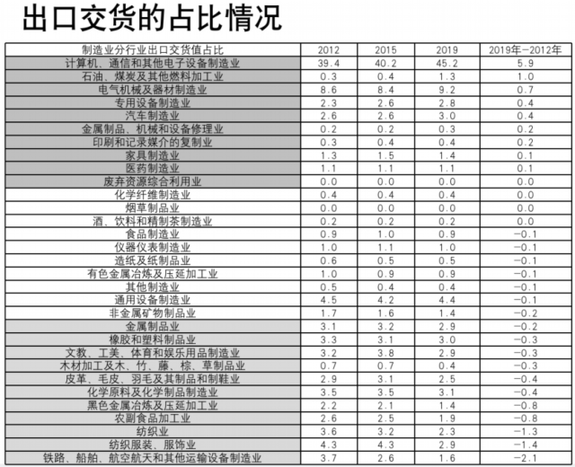 工业增加值最简单的计算方法，企业总产值公式（中国经济结构转型的几点观察）
