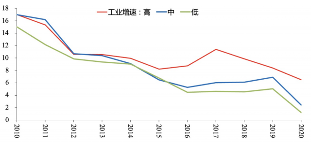 工业增加值最简单的计算方法，企业总产值公式（中国经济结构转型的几点观察）