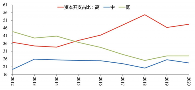工业增加值最简单的计算方法，企业总产值公式（中国经济结构转型的几点观察）