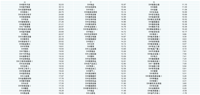 工业增加值最简单的计算方法，企业总产值公式（中国经济结构转型的几点观察）