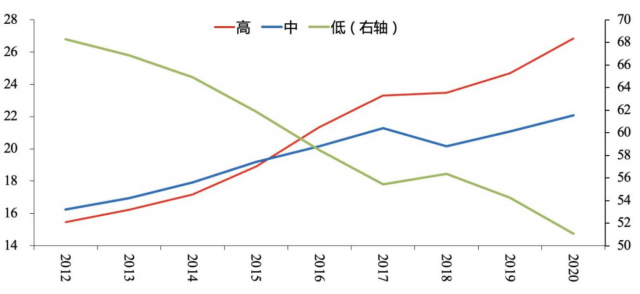 工业增加值最简单的计算方法，企业总产值公式（中国经济结构转型的几点观察）