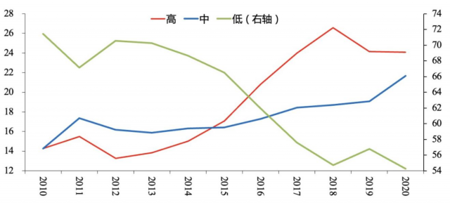 工业增加值最简单的计算方法，企业总产值公式（中国经济结构转型的几点观察）