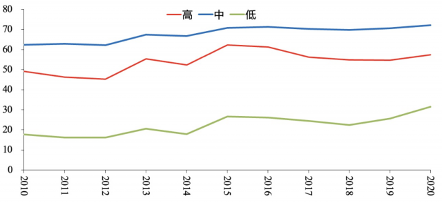 工业增加值最简单的计算方法，企业总产值公式（中国经济结构转型的几点观察）