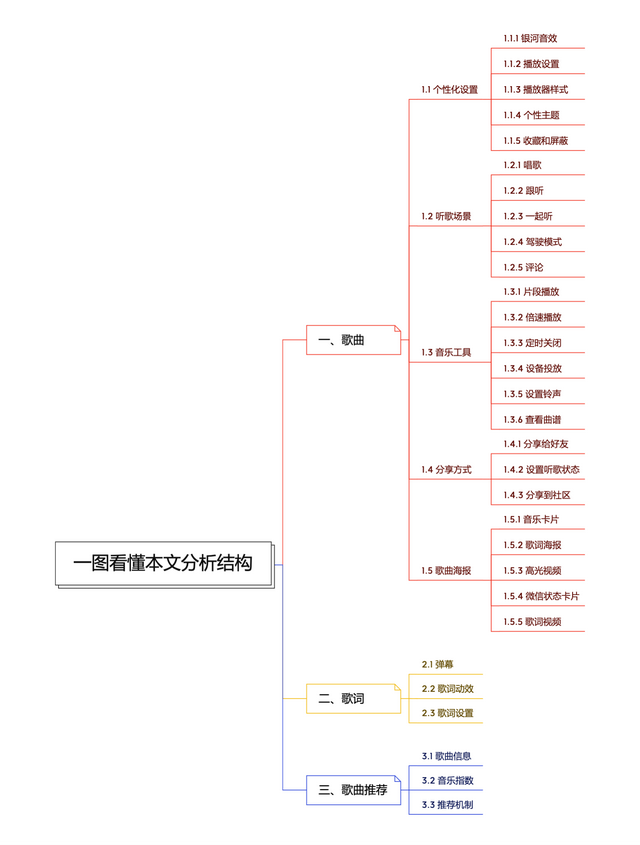 腾讯微博邀请码，关闭qq微博（QQ音乐就设计了37个功能）
