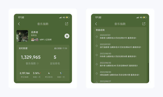 腾讯微博邀请码，关闭qq微博（QQ音乐就设计了37个功能）