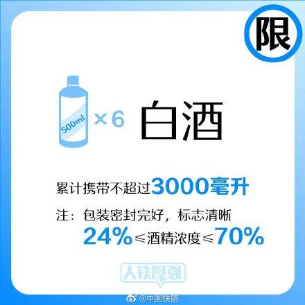 喷雾可以带上高铁吗，喷雾可以上高铁吗（铁路禁止或限制携带物品有新变化）
