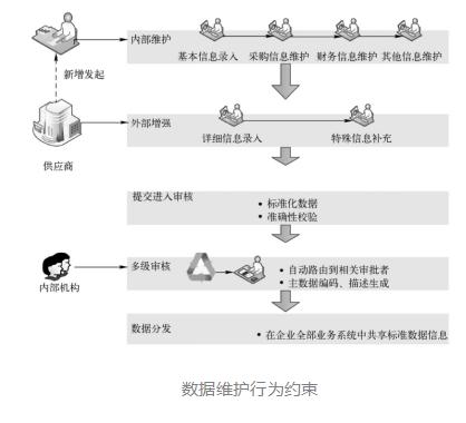 如何确保大数据质量监控系统的有效性与准确性？