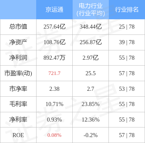 601908股票（6019087月5日10点0分封涨停板）