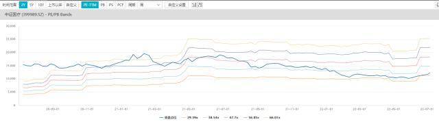 医药股有哪些股票 2020年相关的个股名单一览（512170规模首超151亿元）