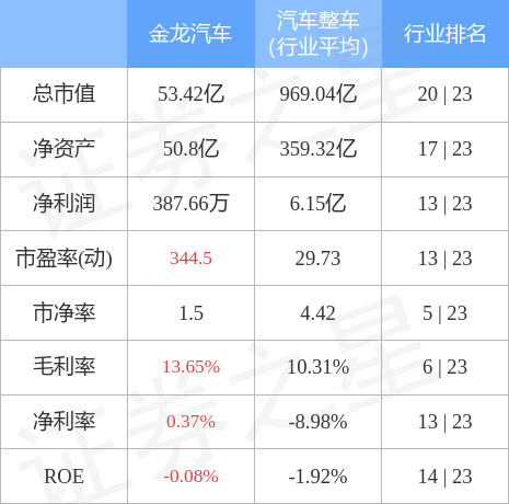 600686股票，新能源汽车概念股拉升（6006867月5日14点18分封涨停板）