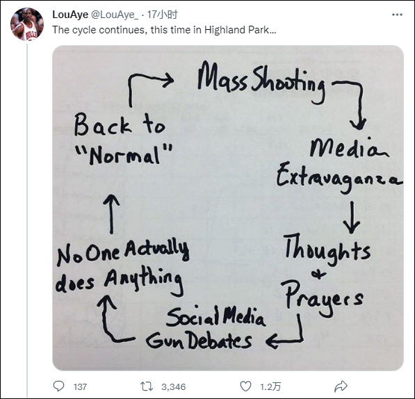 debates，debate是可数还是不可数名词（枪击→媒体狂欢→反思→辩论→恢复→枪击…“美国循环图”在推特热传）