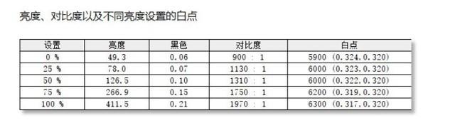 小度全天监控视频一直都在吗，小度全天监控视频一直都在吗怎么回事（惠普Elite蜻：全新模具）