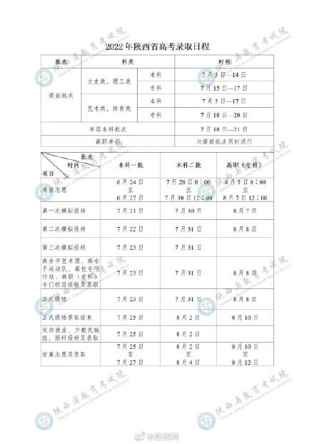 陕西高考时间2022年具体时间，2022年陕西高考时间安排（7月5日起2022年陕西省高考录取正式启动）