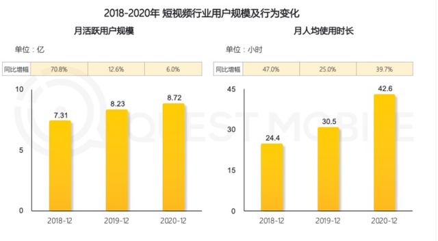 快手怎么看自己关注的人，快手关注的人在哪（小红书、抖音、快手竞品分析）