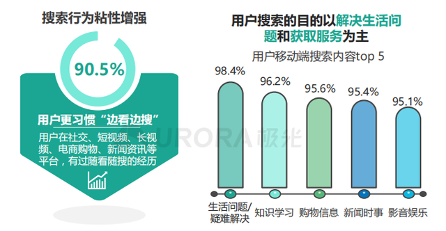 快手怎么看自己关注的人，快手关注的人在哪（小红书、抖音、快手竞品分析）