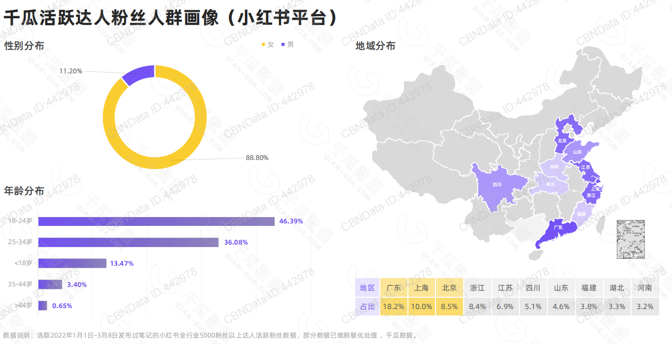 小红书简介(小红书博主自我介绍)