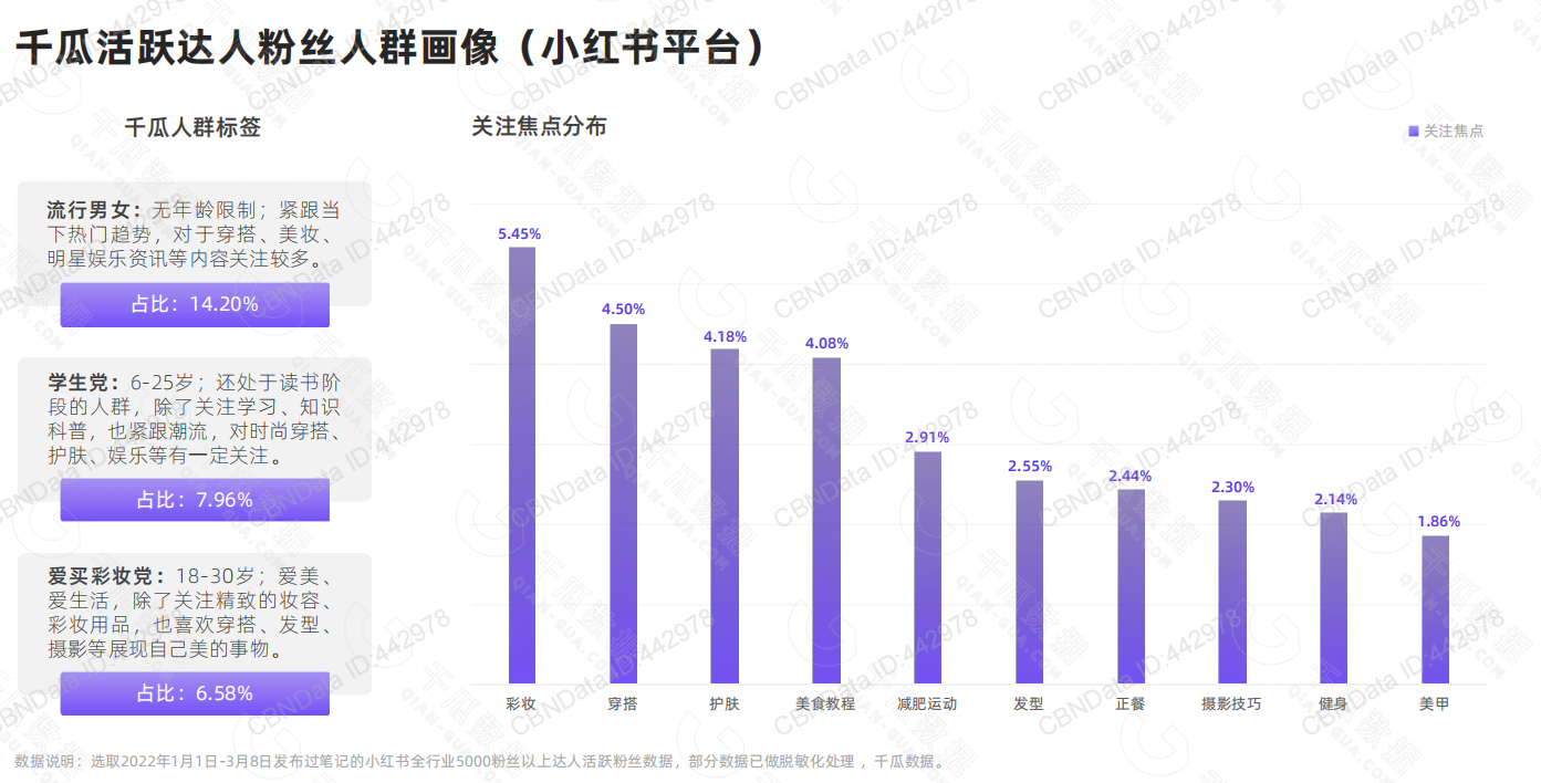 小红书简介(小红书博主自我介绍)