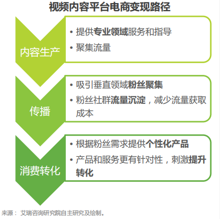 快手怎么看自己关注的人，快手关注的人在哪（小红书、抖音、快手竞品分析）