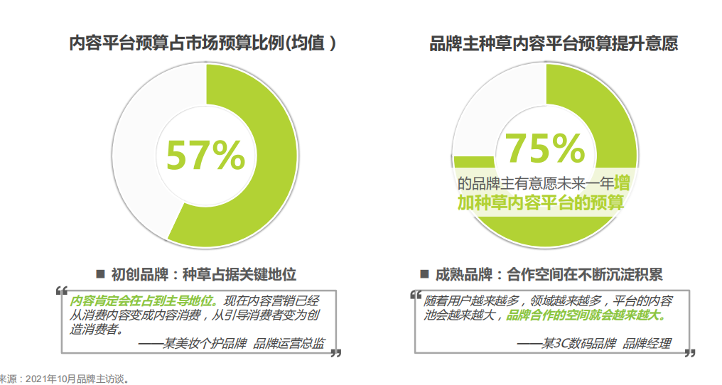 小红书简介(小红书博主自我介绍)