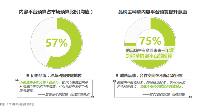 快手怎么看自己关注的人，快手关注的人在哪（小红书、抖音、快手竞品分析）